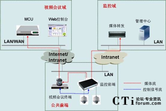 CSCThO(jin)ںҕlͨŽQMW(wng)D