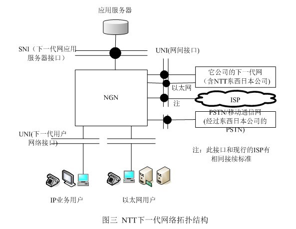 NTT˾һW(wng)jؓY(ji)(gu)