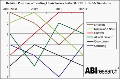 ABI°l(f)LTE˜ʌ