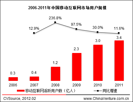 2006-2011Ї(gu)Ƅ(dng)(΢)(lin)W(wng)Ј(chng)Ñ(h)Ҏ(gu)ģ